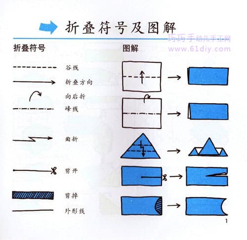 手工折纸基本折叠符号及图解