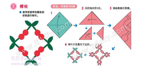 卡片装饰——樱桃剪纸