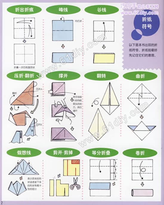 折纸常用基本符号