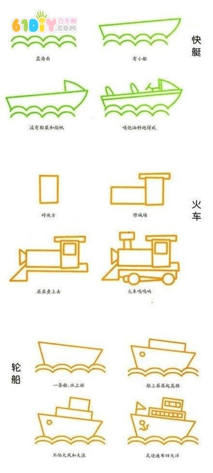 幼儿园交通工具画法大全