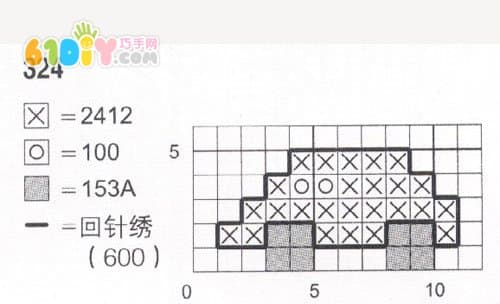 十字绣图案：小汽车