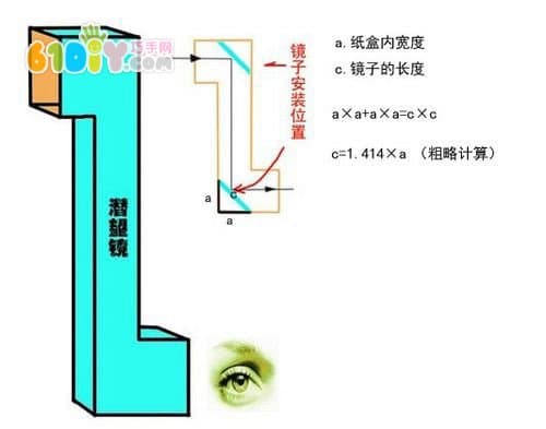 利用废牙膏盒制作潜望镜