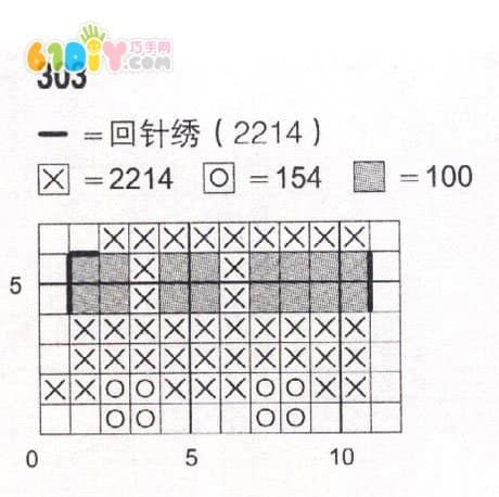 小汽车十字绣图案