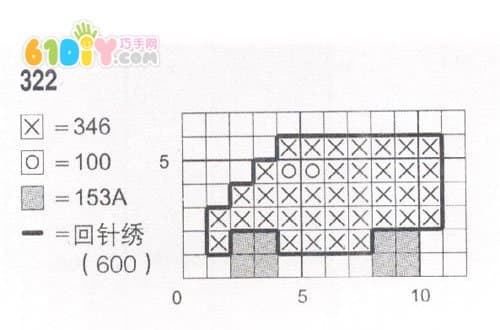 小卡车十字绣图案